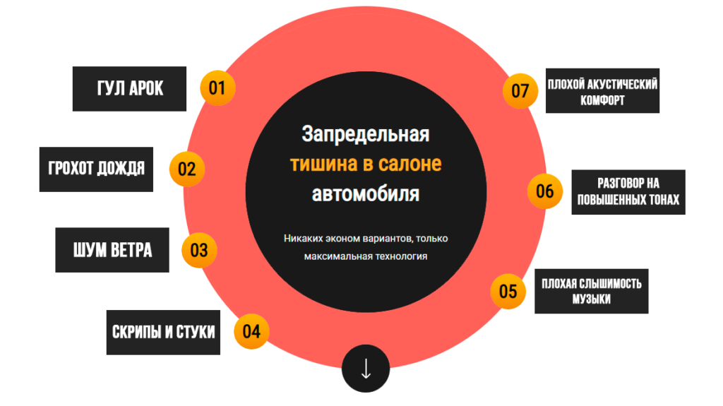 Профессиональная шумоизоляция, виброизоляция автомобилей любых марок